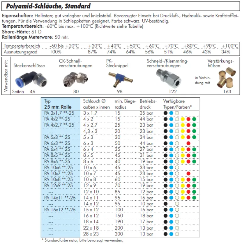 Polyamidschlauch 50 m Rolle – alle Größen, hochwertige Industriequalität